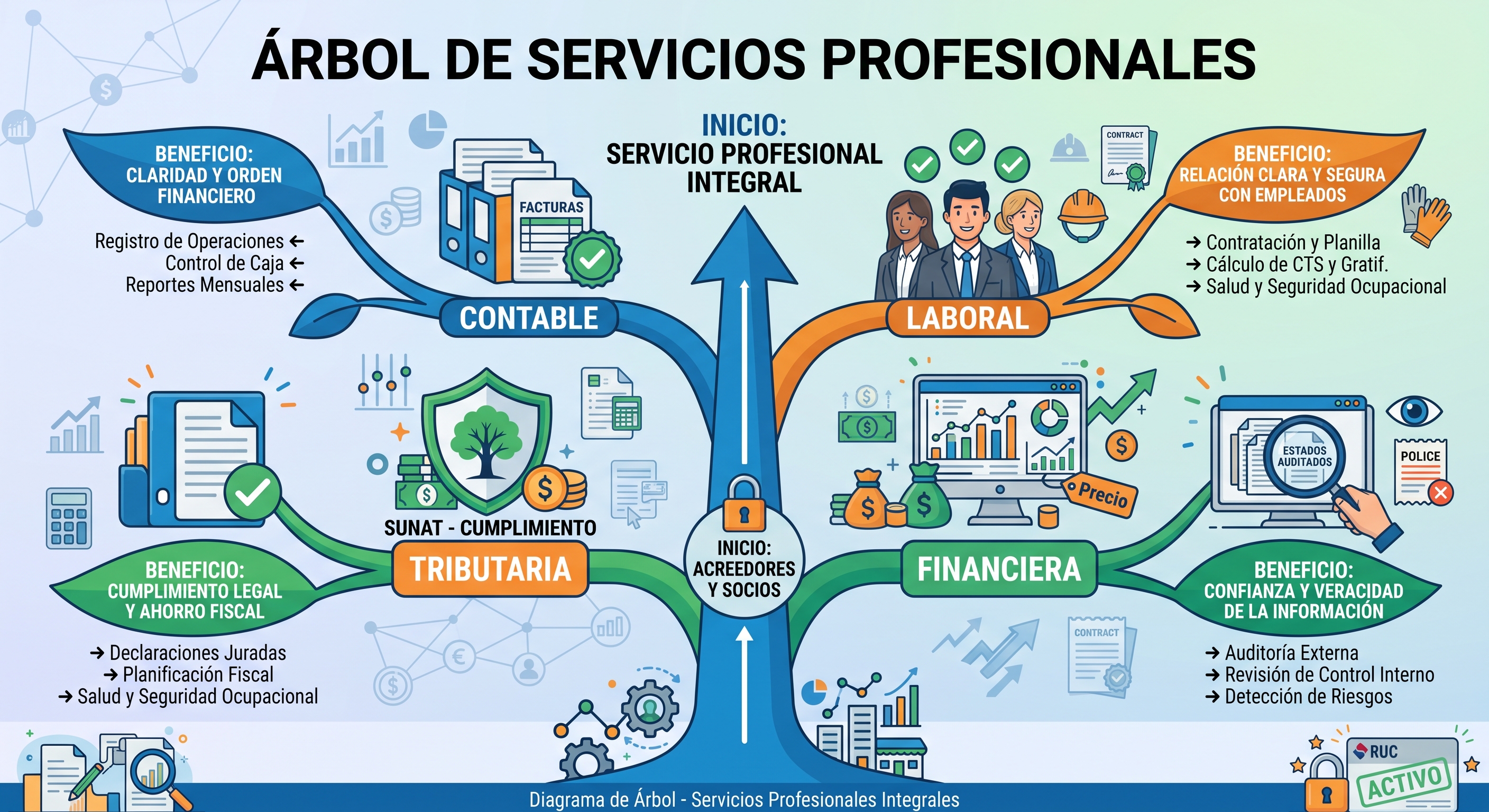 servicios contables para empresas y beneficios jt consulting group