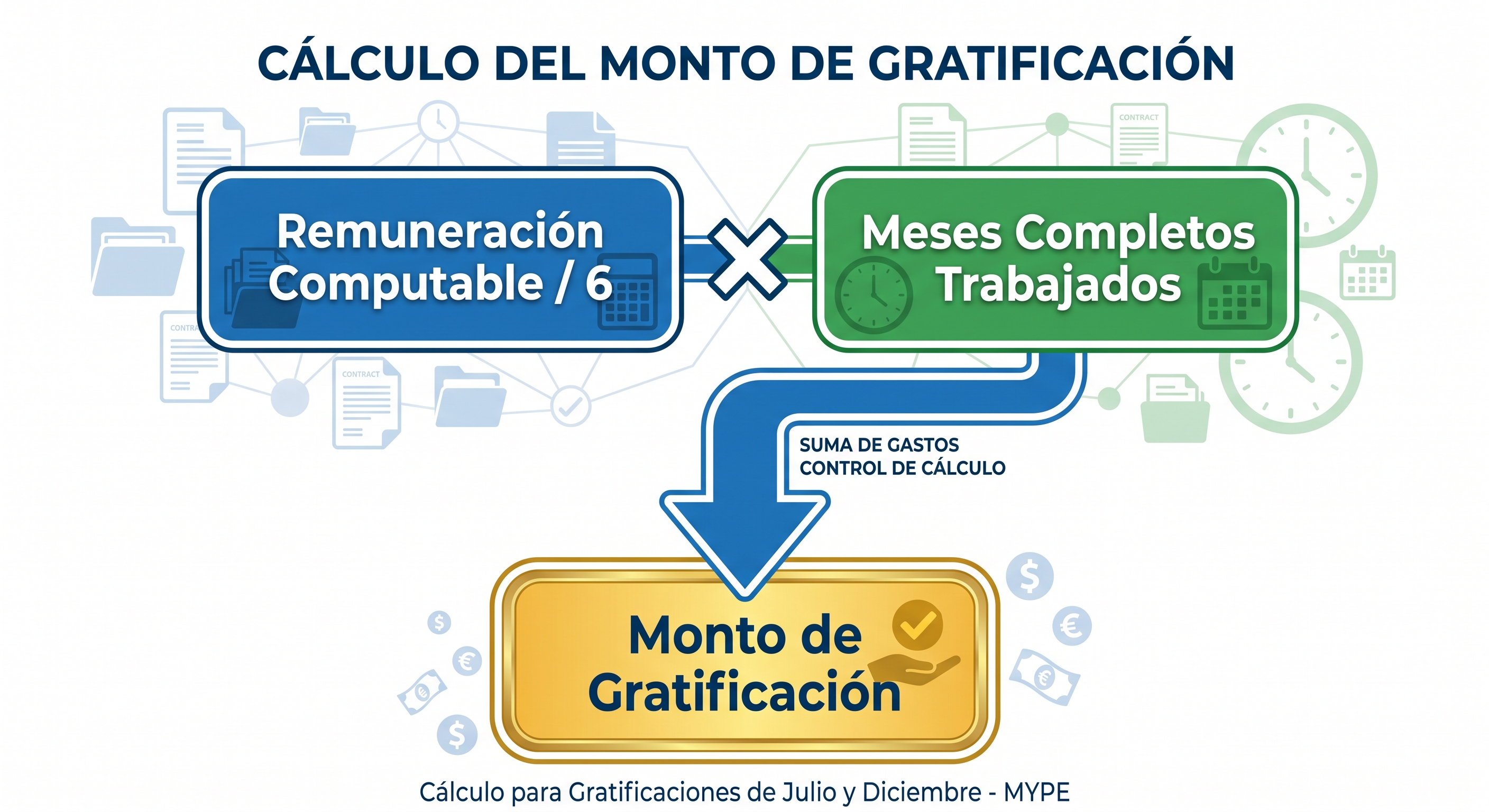 formula calculo de gratificación proporcional peru infografia