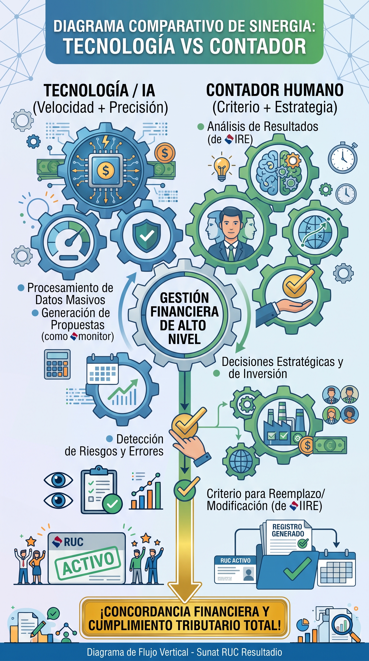 Para aprender a interpretar las proyecciones de efectivo, enlazar a "Cómo Calcular el Flujo de Caja en tu PYME: Guía Práctica con Ejemplo Paso a Paso".