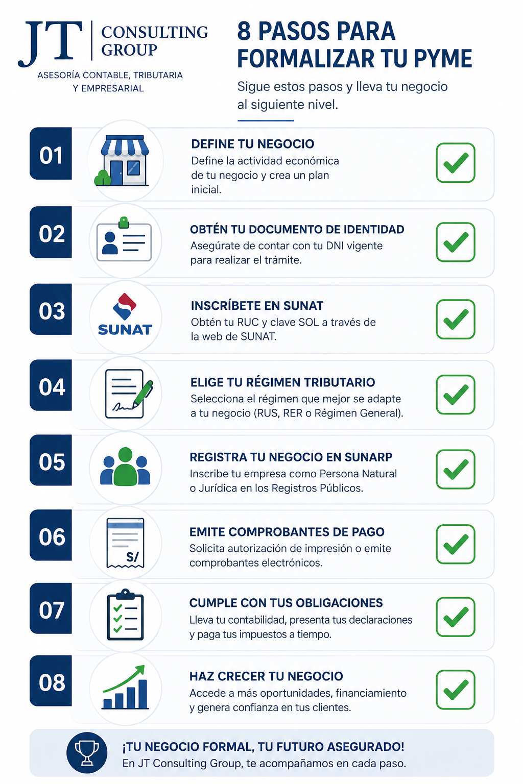 checklist de requisitos sunat para formalizarme en peru